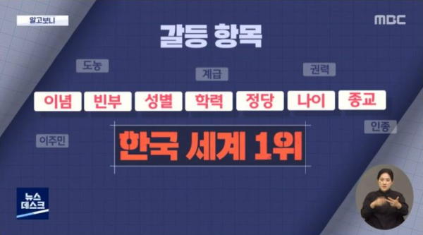 갈등 1위는 한국.